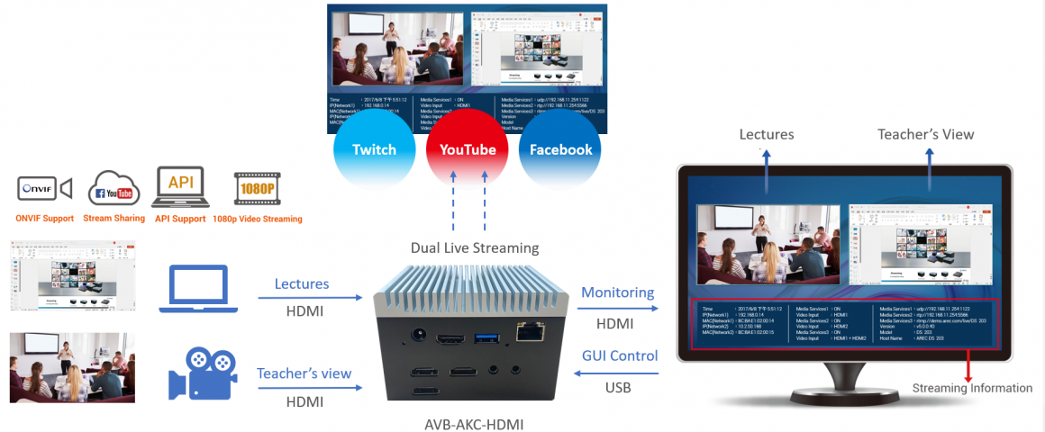 AVB-AKC-HDMI diagram