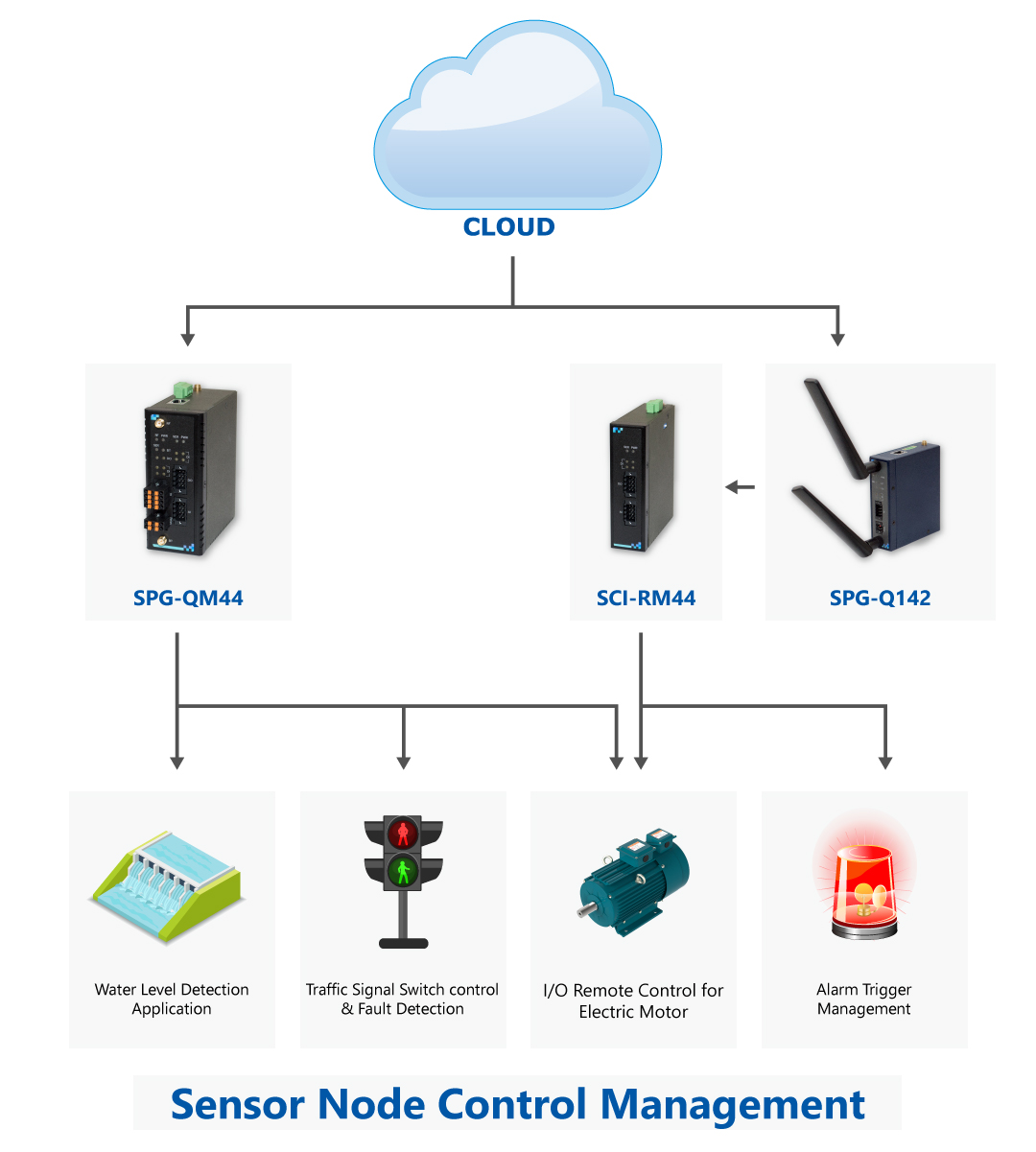 IOT Gateway Solution _banner_1080x1200